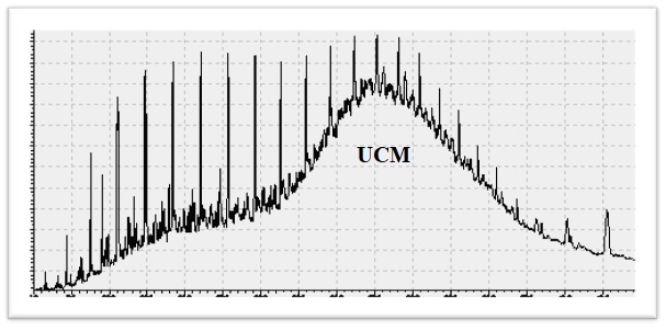 Gas Chromatogram of Dhurnal-5 with UCM
